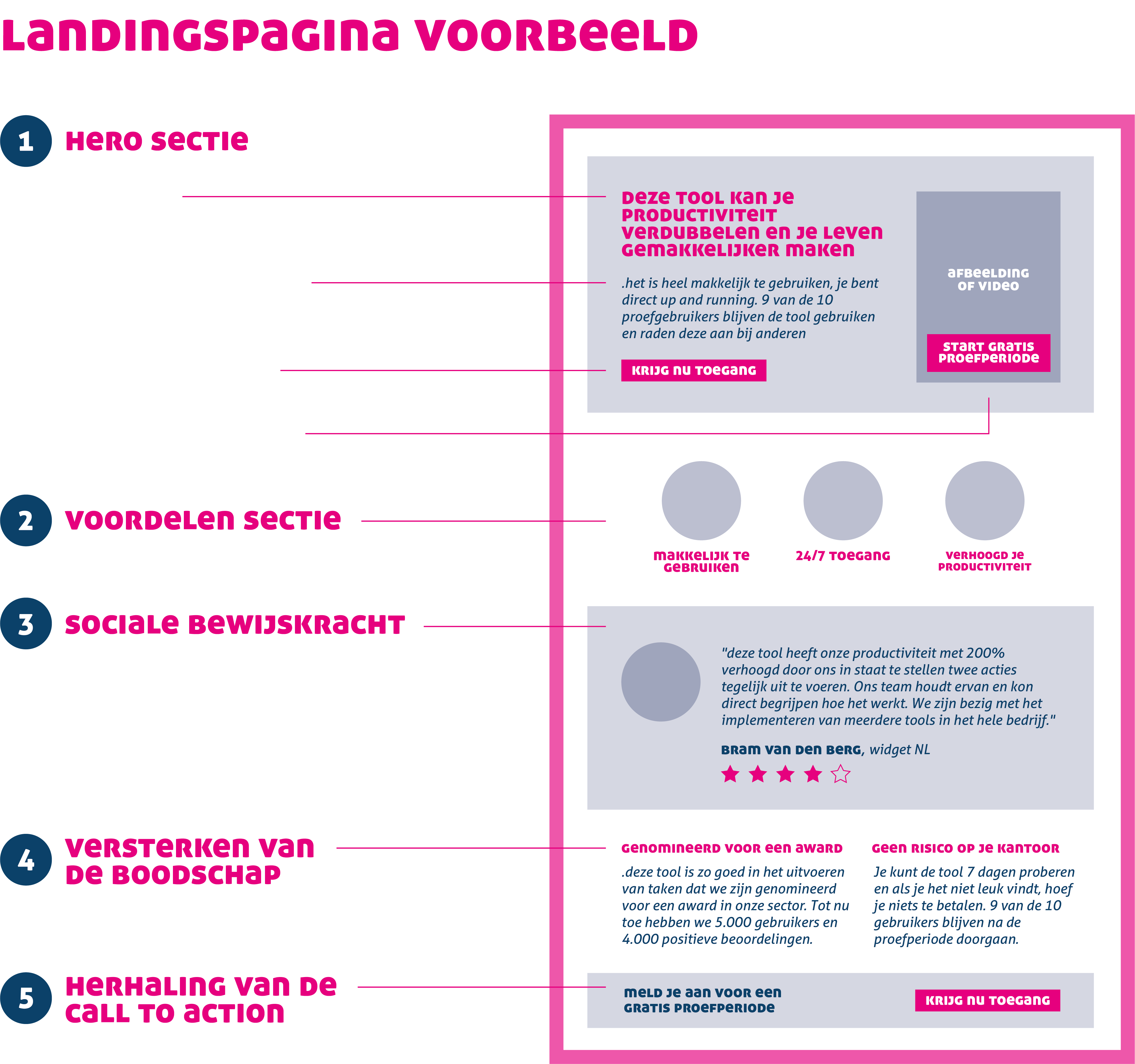 Landingspagina voorbeeld