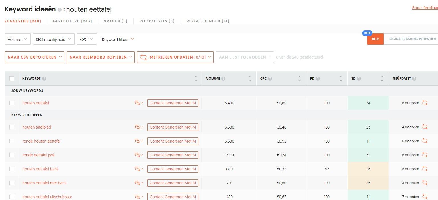 Ubersuggest - zoekwoorden onderzoek