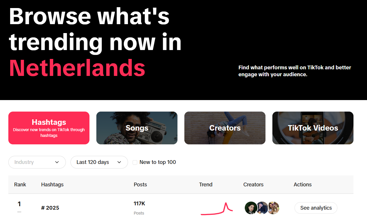 Trending hashtags tiktok