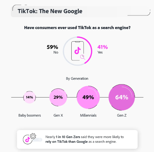 Tiktok nieuwe Google - adobe
